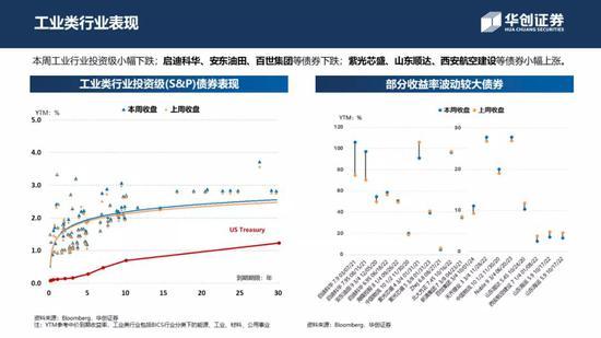 中资美元债周报：一级新发大放量 二级走势小震荡