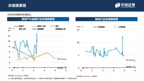 中资美元债周报：一级新发大放量 二级走势小震荡