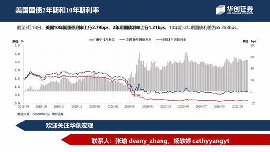 中资美元债周报：一级新发大放量 二级走势小震荡