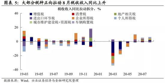 8月财政数据点评：地方债发行提速 支出增速略有回落