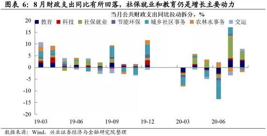 8月财政数据点评：地方债发行提速 支出增速略有回落