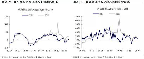 8月财政数据点评：地方债发行提速 支出增速略有回落