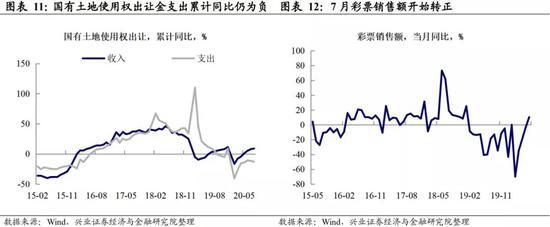 8月财政数据点评：地方债发行提速 支出增速略有回落