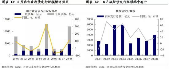 8月财政数据点评：地方债发行提速 支出增速略有回落