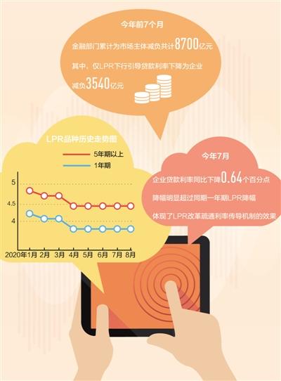 LPR如何影响房贷？94%的存量个人住房贷款已转换为参考LPR定价