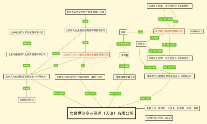 雪松信托迷雾：42只产品风控全线“裸奔”，220亿底层资产尽数虚无，借道假央企转移百亿巨资！