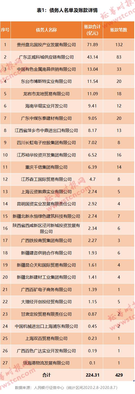 雪松信托迷雾：42只产品风控全线“裸奔”，220亿底层资产尽数虚无，借道假央企转移百亿巨资！