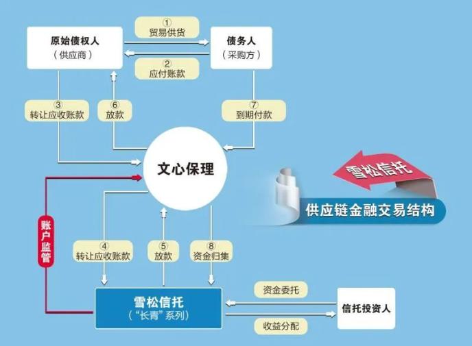 雪松信托迷雾：42只产品风控全线“裸奔”，220亿底层资产尽数虚无，借道假央企转移百亿巨资！