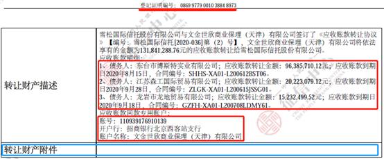 雪松信托迷雾：42只产品风控全线“裸奔”，220亿底层资产尽数虚无，借道假央企转移百亿巨资！