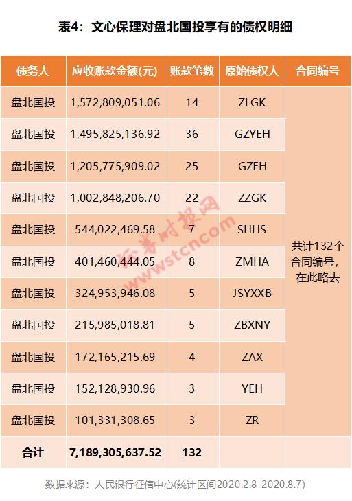 雪松信托迷雾：42只产品风控全线“裸奔”，220亿底层资产尽数虚无，借道假央企转移百亿巨资！