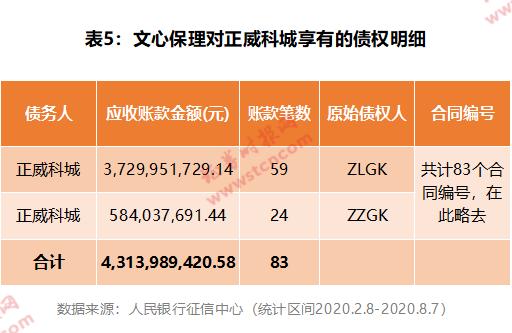 雪松信托迷雾：42只产品风控全线“裸奔”，220亿底层资产尽数虚无，借道假央企转移百亿巨资！