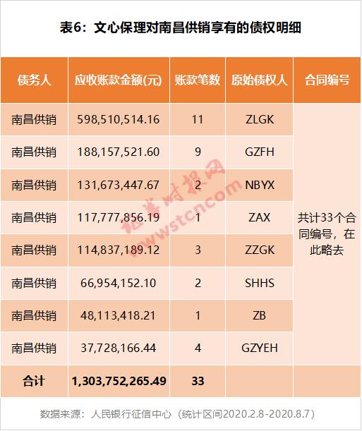 雪松信托迷雾：42只产品风控全线“裸奔”，220亿底层资产尽数虚无，借道假央企转移百亿巨资！