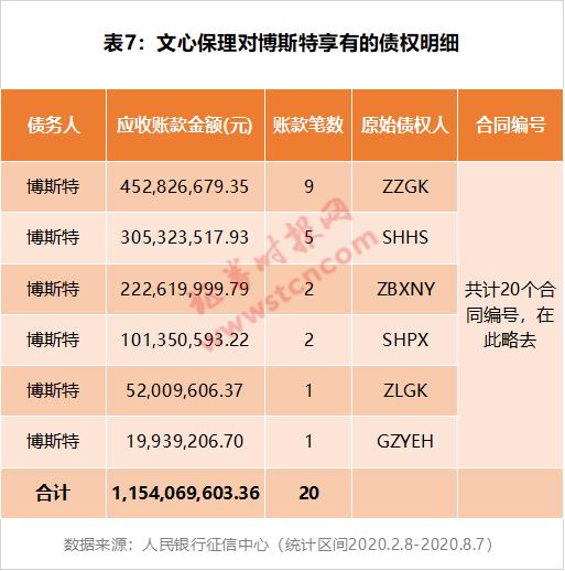 雪松信托迷雾：42只产品风控全线“裸奔”，220亿底层资产尽数虚无，借道假央企转移百亿巨资！