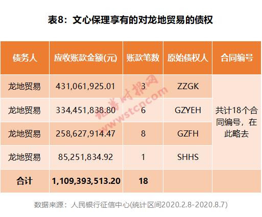 雪松信托迷雾：42只产品风控全线“裸奔”，220亿底层资产尽数虚无，借道假央企转移百亿巨资！