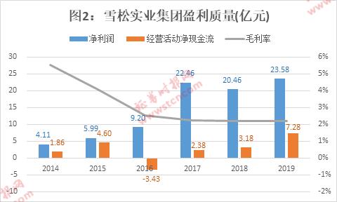 雪松信托迷雾：42只产品风控全线“裸奔”，220亿底层资产尽数虚无，借道假央企转移百亿巨资！