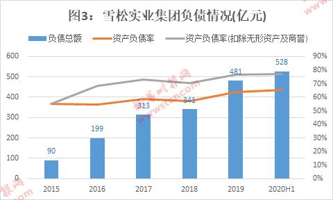 雪松信托迷雾：42只产品风控全线“裸奔”，220亿底层资产尽数虚无，借道假央企转移百亿巨资！