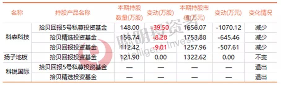 赵军冯柳邓晓峰裘国根等牛私募三季度的股票大动作