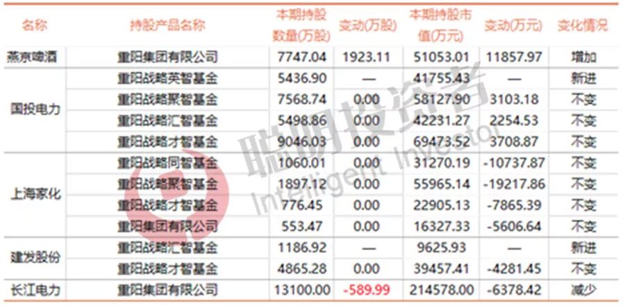 赵军冯柳邓晓峰裘国根等牛私募三季度的股票大动作