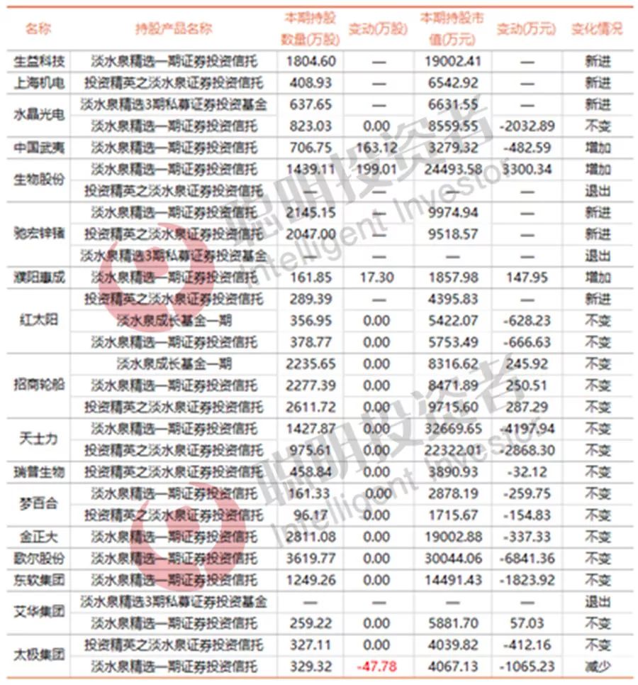 赵军冯柳邓晓峰裘国根等牛私募三季度的股票大动作