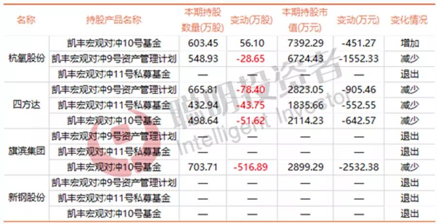 赵军冯柳邓晓峰裘国根等牛私募三季度的股票大动作