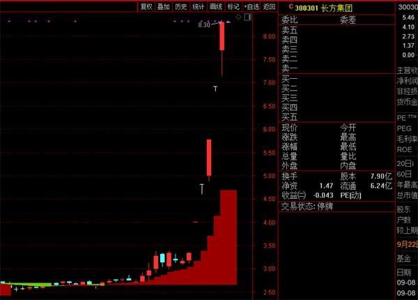 三大短线暴涨股集体今日复牌 天山生物提示九大业绩风险！