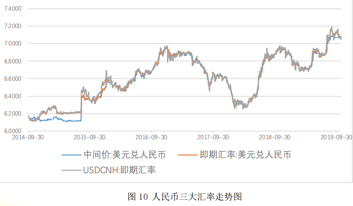 【宏观经济】中美贸易摩擦暂缓，经济运行有望企稳