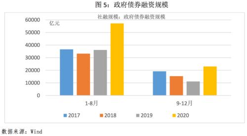 2020年8月金融数据点评：社融超预期增长，增速或迎拐点