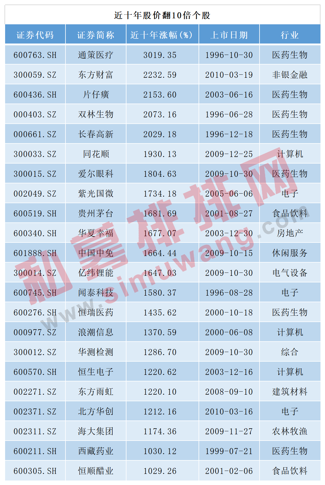 国内头部基金经理大曝光，私募基金经理年化收益榜首发！