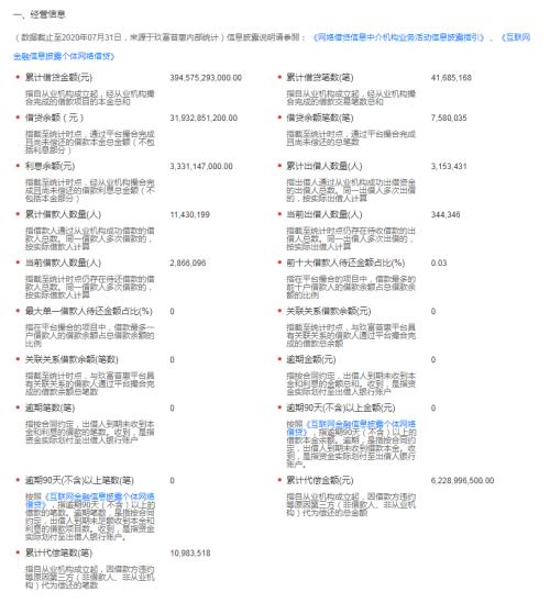 悟空理财逾期！代言人胡军遭“声讨”，明星代言要不要担责？