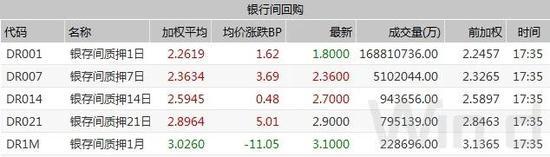 债市综述：逆回购加码投放 国债期货强势不减