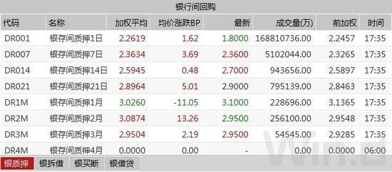 债市综述：逆回购加码投放 国债期货强势不减