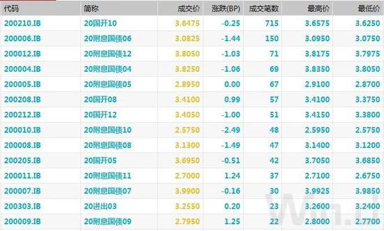 债市综述：逆回购加码投放 国债期货强势不减