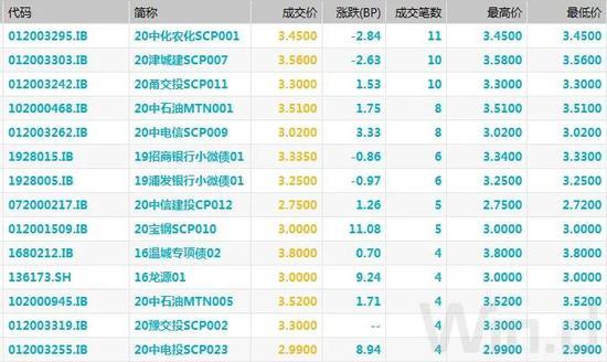 债市综述：逆回购加码投放 国债期货强势不减