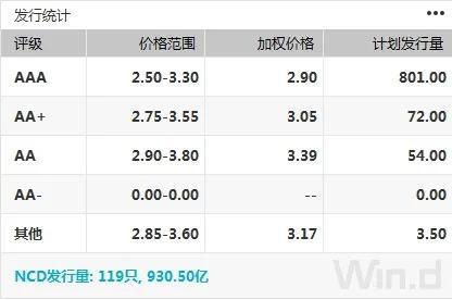 债市综述：逆回购加码投放 国债期货强势不减