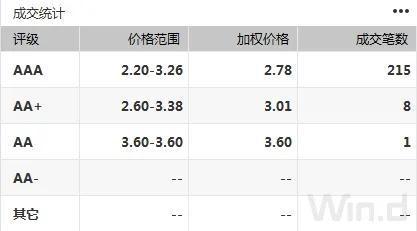 债市综述：逆回购加码投放 国债期货强势不减