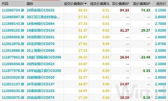 债市综述：逆回购加码投放 国债期货强势不减