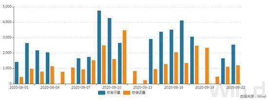 债市综述：逆回购加码投放 国债期货强势不减