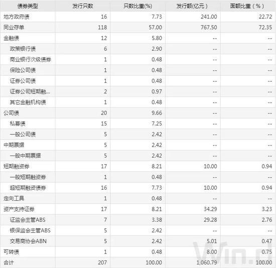 债市综述：逆回购加码投放 国债期货强势不减