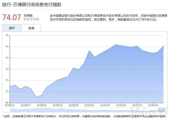 债市综述：逆回购加码投放 国债期货强势不减