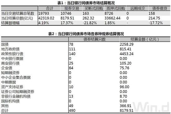 债市综述：逆回购加码投放 国债期货强势不减