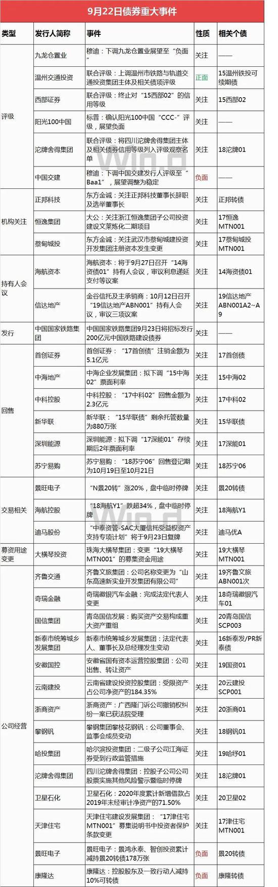 债市综述：逆回购加码投放 国债期货强势不减