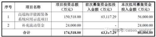 关于东方电缆可转债发行的主要条款解读