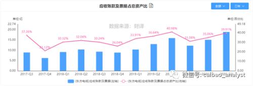 关于东方电缆可转债发行的主要条款解读