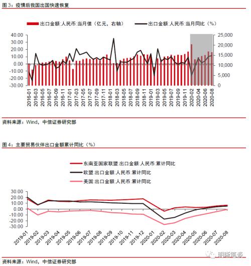 强汇率与高利差的组合将如何演变？