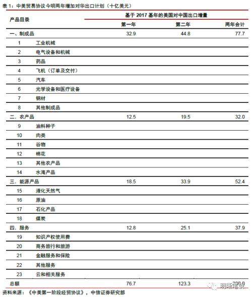 强汇率与高利差的组合将如何演变？