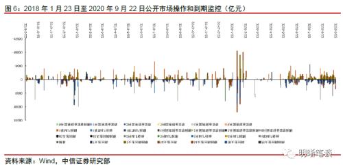 强汇率与高利差的组合将如何演变？