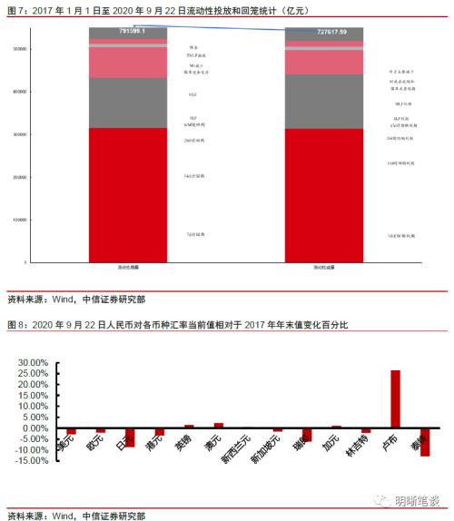 强汇率与高利差的组合将如何演变？