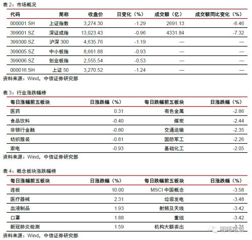 强汇率与高利差的组合将如何演变？