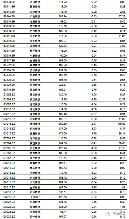 强汇率与高利差的组合将如何演变？