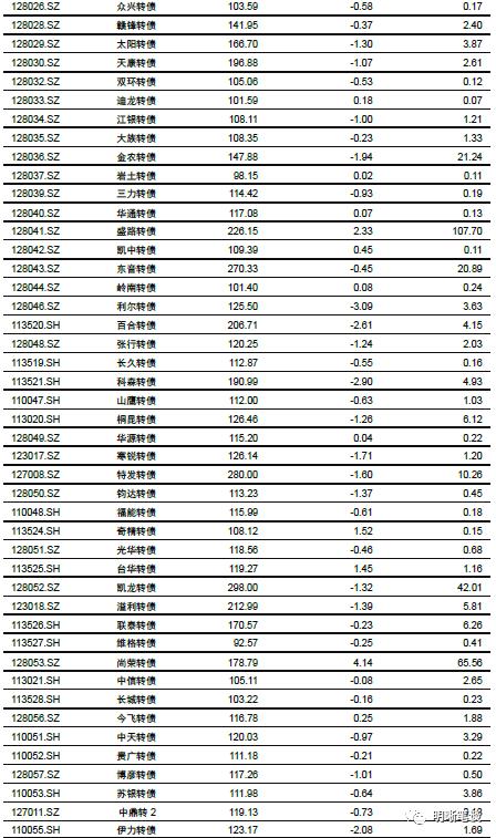 强汇率与高利差的组合将如何演变？